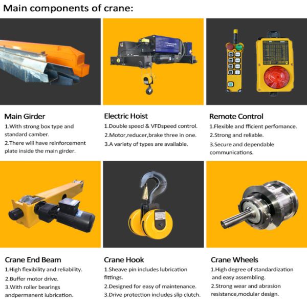 CE SGS Double Girder Overhead Crane Machine For Workshop