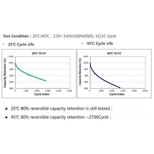 240AH Lithium Battery Power Pack