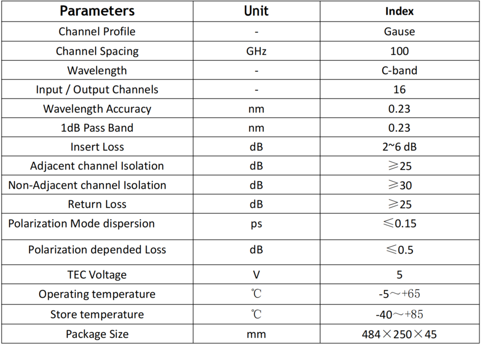 16×16 Array Waveguide Grating Router with C Band Wavelength for Bidirectional DWDM Connections