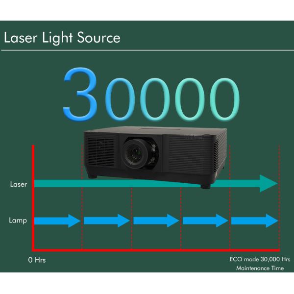 Professional 12000 Lumen Laser Projector 3D Projection Mapping Immersive Displays