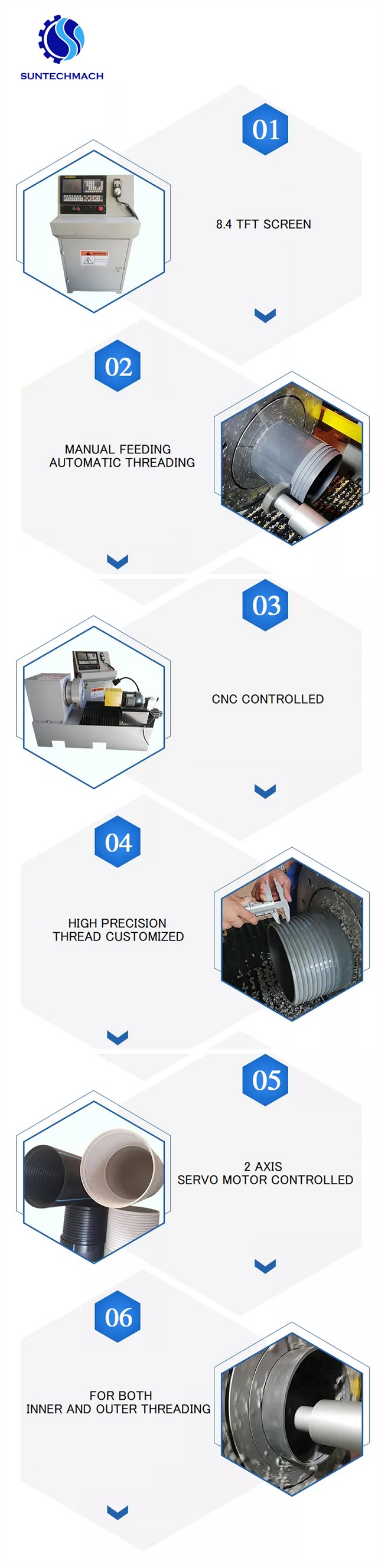 Pvc Plastic Pipe Threading Machine CNC 100 - 200mm Diameter
