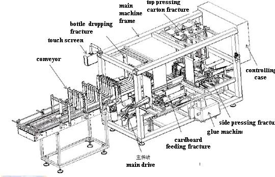 three phase 380V 50Hz Carton Box Packing Machine Sink Type wrap around