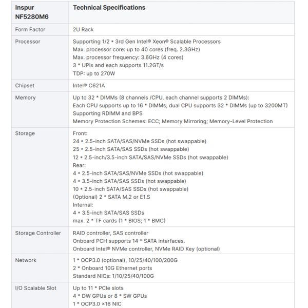 Intel Xeon 4214 CPU 64GB Memory Server System NF5280M6 for Enterprise Level by Inspur