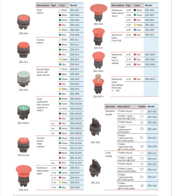 22mm 3-Position Latching Spring Return Selector Switch with 2NO Push Button Max. 10A Current Model XB5 AD53