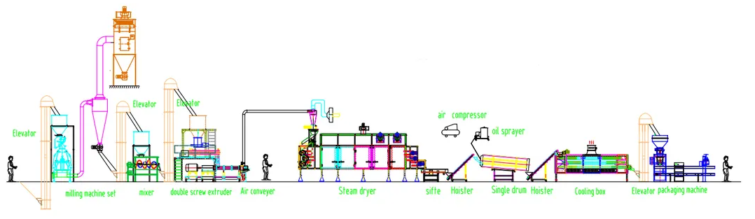 Pillow Or Bread Shape Floating Feed Production Line Featuring Screw Diameter φ60-φ175mm Providing Consistent Feed Pellet