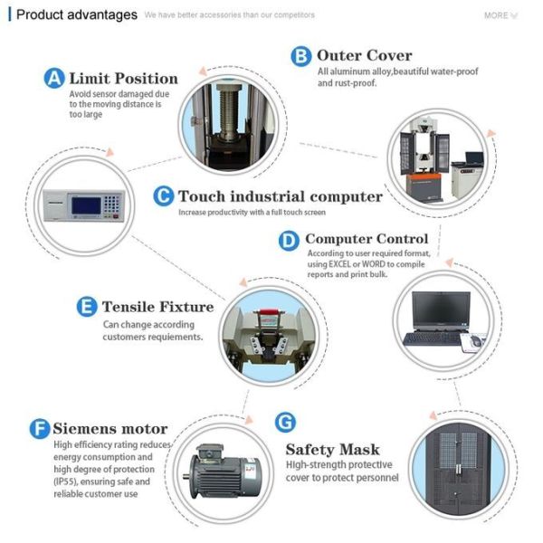 24 bit AD Stepless Amplification Universal Mechanical Testing Machine for Material Testing