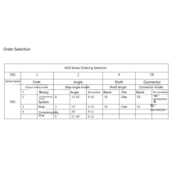 Original FUTURE Band Switch Digital Code Rotary Switch 02N NDS Series Multiple Output for CNC Mechanical Panel Mode