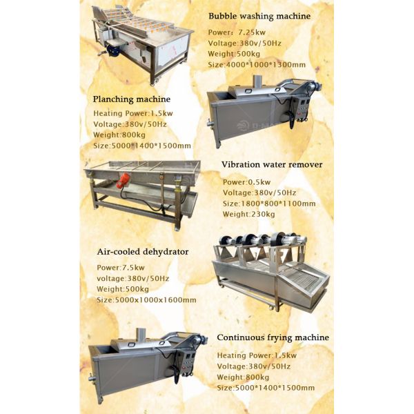 Advanced Frozen Fries Processing Plant with Automatic Potato Chips Making Machine