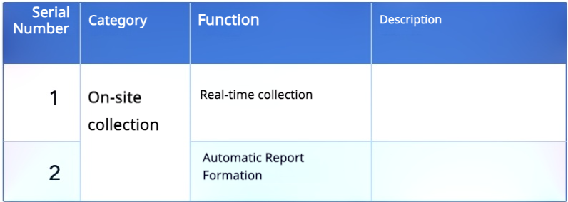 Visual Acquisition And Microwave Moisture Measurement Instrument