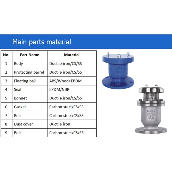 Flange End Single Sphere Air Release Valve