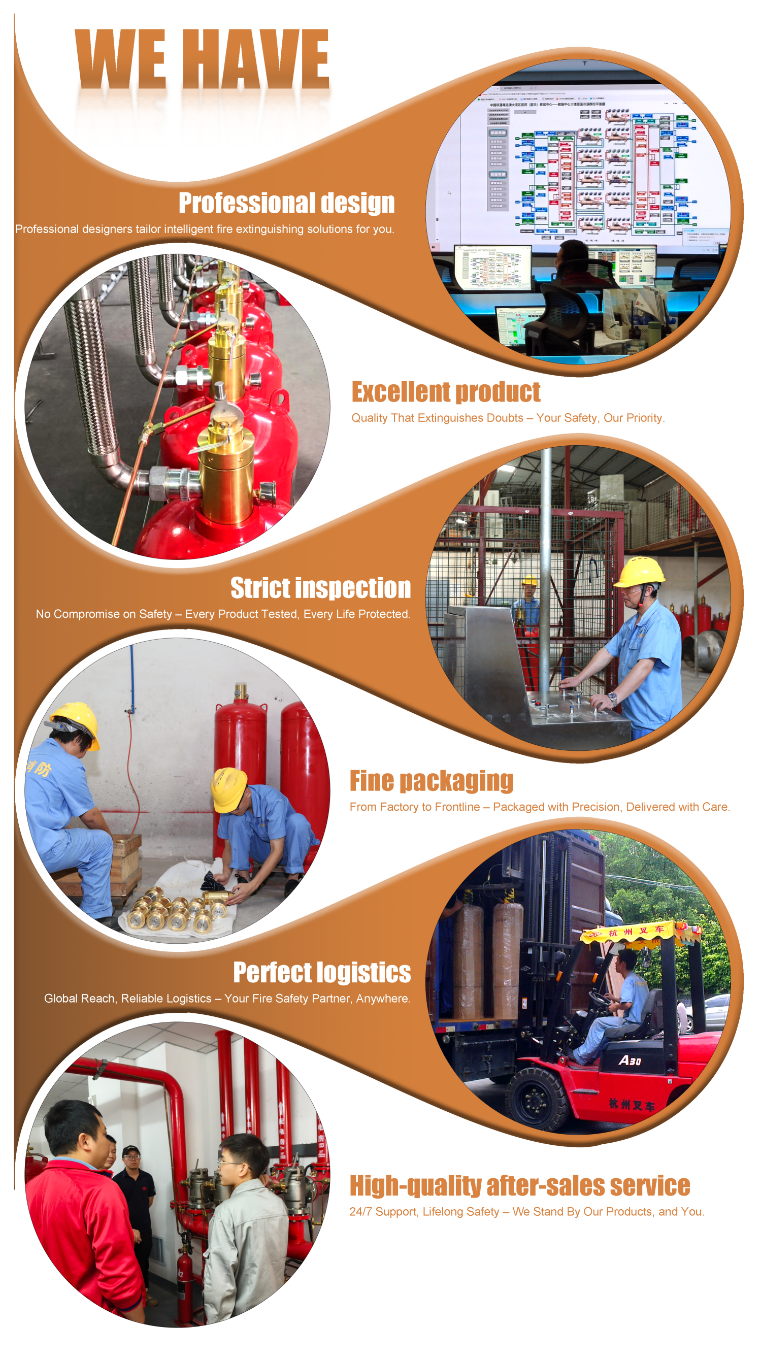 Electrical-Controlled FM200 Fire Suppression System with Single Zone Management and Enclosed Flooding for Automated Fire Protection