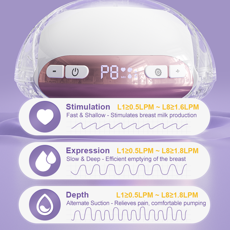 Electric Breast Pump Designed for Comfortable with Adjustable Speed and Suction Levels Suitable for Home and Travel