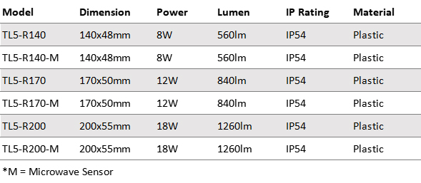 Outdoor IP54 Triproof Surface Mounted LED Bulkhead Light