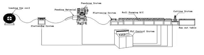 High Speed Cable Tray Roll Forming Machine With 18 Steps Forming Stations