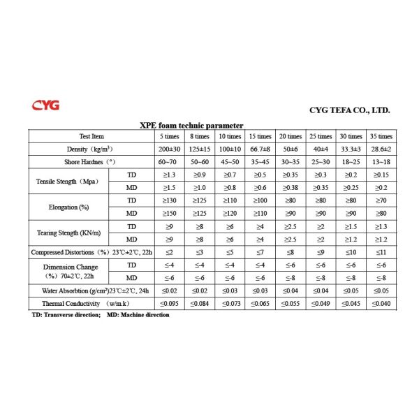 NO formamide environment-friendly cross-linked PE foam