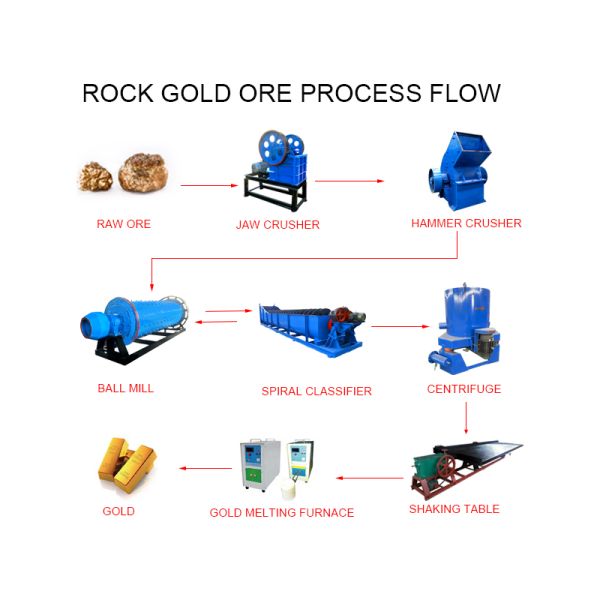 Mobile Gold Mining Machinery for Small Scale Ore Processing Discharge Size Less Than 6mm