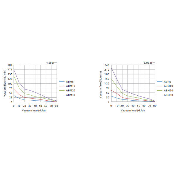 ABM/ABX Series Mini Vacuum Generator