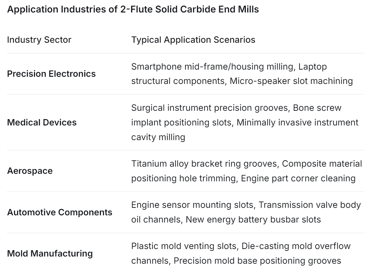 2-Flute Solid Carbide End Mill, Model HYD4.0*D2**50L-2Z 65°, PVD Coating - Primarily for milling and slotting operations