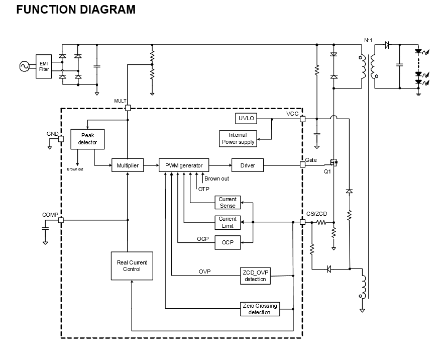 MP4026GJ-Z 1.25W Offline PSR LED Lighting Controller