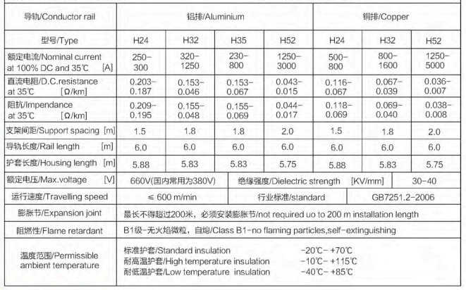 Uni-Rail Conductor Busbar Systems Trunking PVC Gantry Crane Components