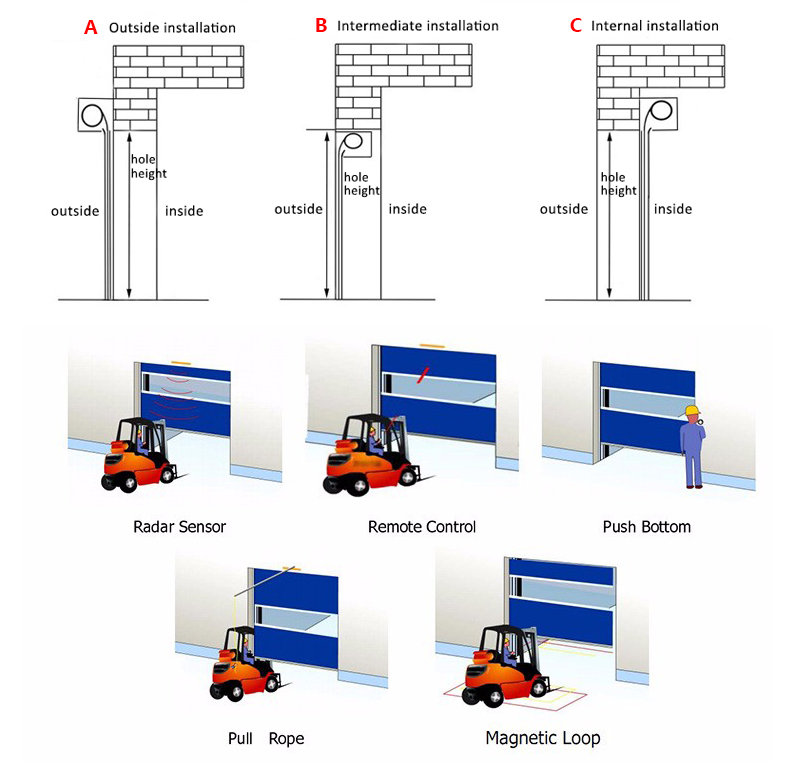 Industrial Photocell Rapid Roller Doors Automatic Shutter Security Safety Device