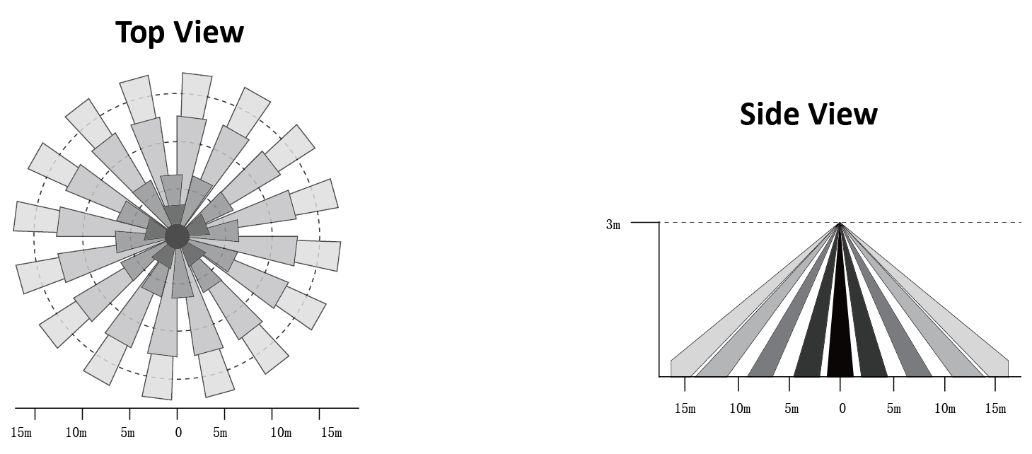 30m diameter detection coverage Standalone PIR presence detectors with 6m mounting height