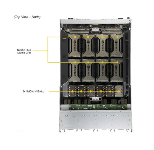 Supermicro SYS-420GP-TNAR+ 4U GPU Server with 3rd Gen Intel® Xeon® Scalable processors