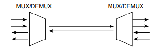 Wavelength Division Multiplexing (WDM) CWDM DWDM Multiplexer