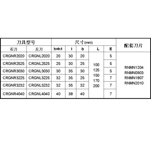 Solid CBN Round Carbide Cutter Inserts With Cubic Boron Nitride Material