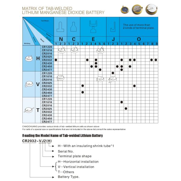 CR Matrix of Tab-Welded button battery