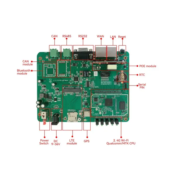 4G Esim Router IoT Bluetooth Project Router Customizable