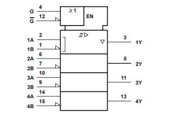 SN75173 Linear Integrated Circuits Quadruple Differential Line Receivers