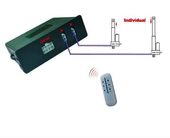 Electric Actuator Controller Move Individually 2CH Remote Control System 12V 30A