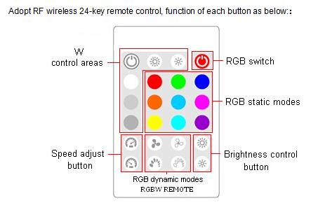 Network synchronization RGB Led Controller LED RGBW wifi Controller for 12v 24v rgbw led strip