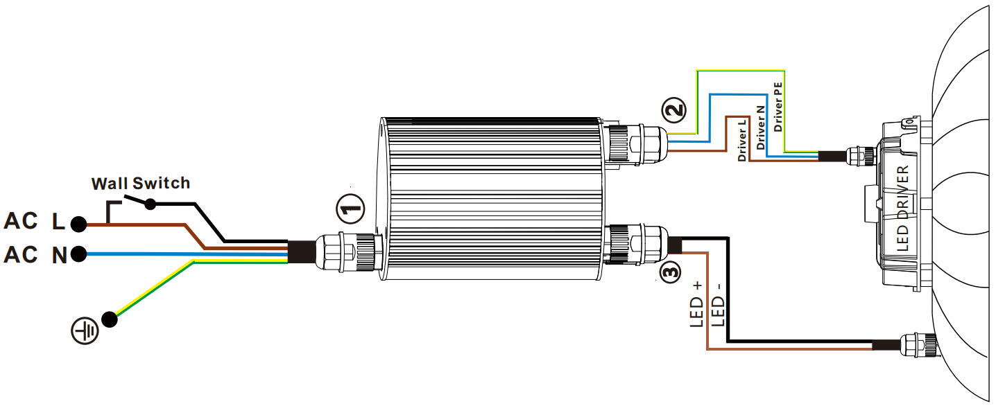 LED Emergency Driver Battery Back Up IP66 Backup Ballast for High Bay Light Triproof Light