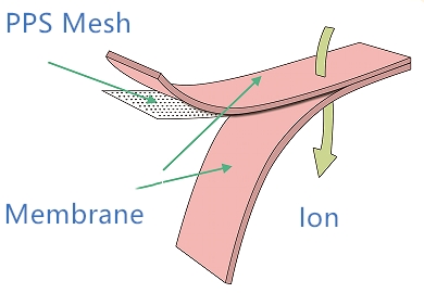 PPS Filter Mesh 150μm Wire 340μm Opening 48% Open Area