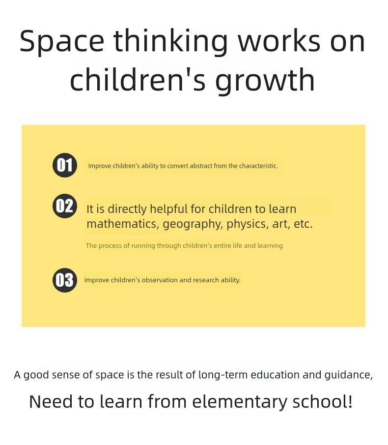 Student Three-view Teaching Aids Grid Observer square Building Block Geometric Graphics Space Thinking Puzzle Training