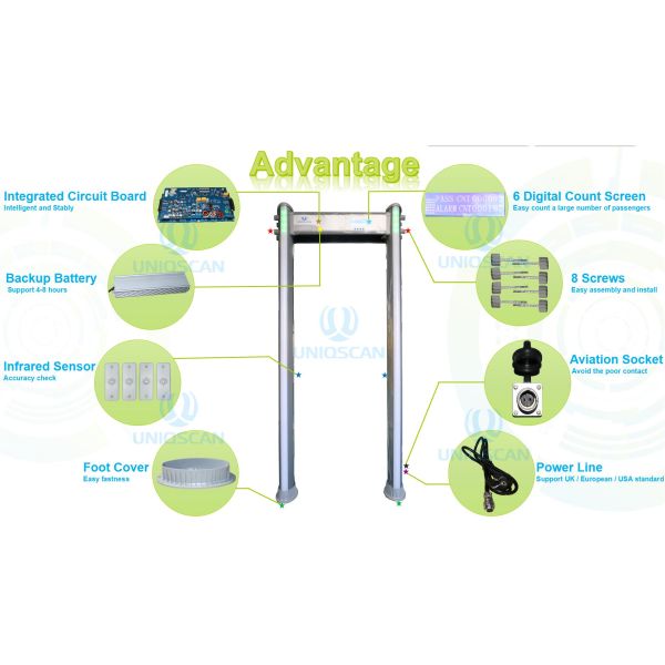 IP65 Waterproof Walkthrough Metal Detector Network Oval Shape Anti Interference