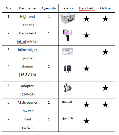 Bar Code Handheld Inkjet Printer Infinite Storage Oily Ink Type