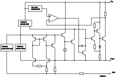 Low Drop Fixed And Adjustable Positive Voltage Regulators LD1117S33TR