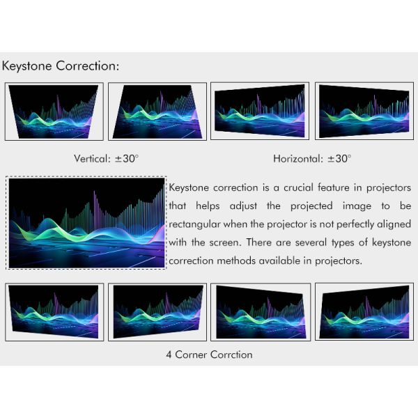 3800 Lumen Full HD Short Throw DLP Projector Laser Projector