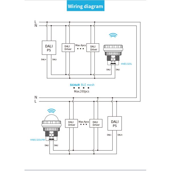 Zhaga Book20 Based SILVAIR Bluetooth Mesh to DALI converter, self-contained "application controller"