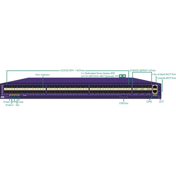 100G Network Traffic Capturing Filter and Packet Broker Optimize Security of Traffic Flow