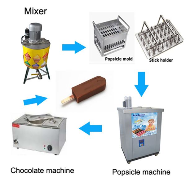 Commercial Fruit Popsicle Machine Household Ice Cream Machine Automatic Popsicle Making Machine