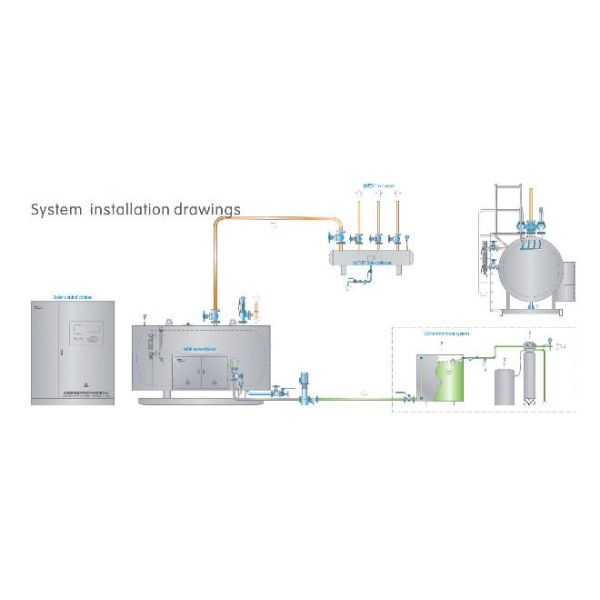 Fully Automatic Industrial Steam Boiler High Efficiency With PLC Control