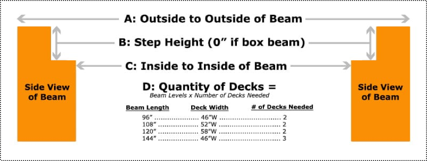 Water Penetrable Wire Decks For Heavy Duty Pallet Racks In Warehouse