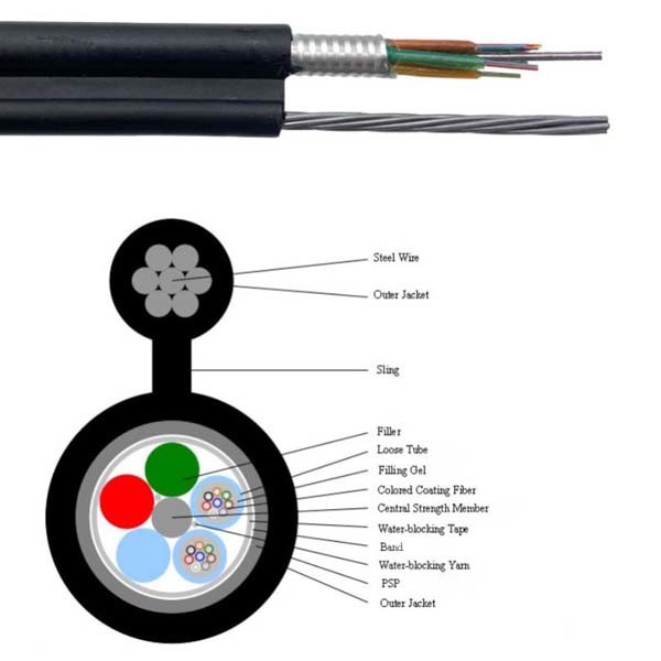 Figure8 GYTC8A Outdoor Rated 24 Core Single Mode Fiber Optic Cable 2km Length