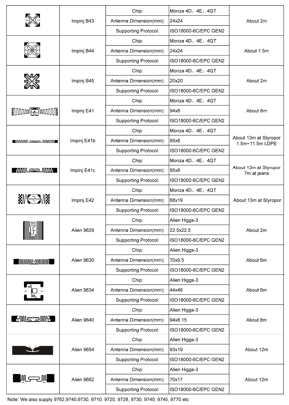 Aline H3 UHF 860 - 960mhz Passive Long Range Inlay Rfid Tag
