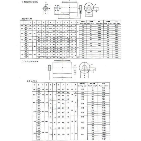 DT 75 Standard Aluminothermic Welding Fabric Shell Conveyor Pulley
