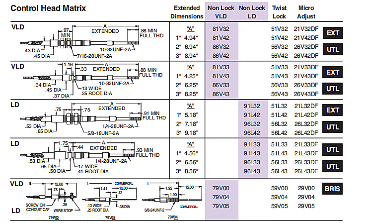 Non-Lock Push-Pull Control Head For Remote Engine Shutdown